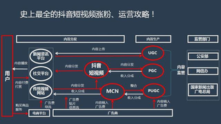 社会化营销的概念是什么（社会化营销是什么？社会化营销该如何操作？需要注意哪几个环节？）