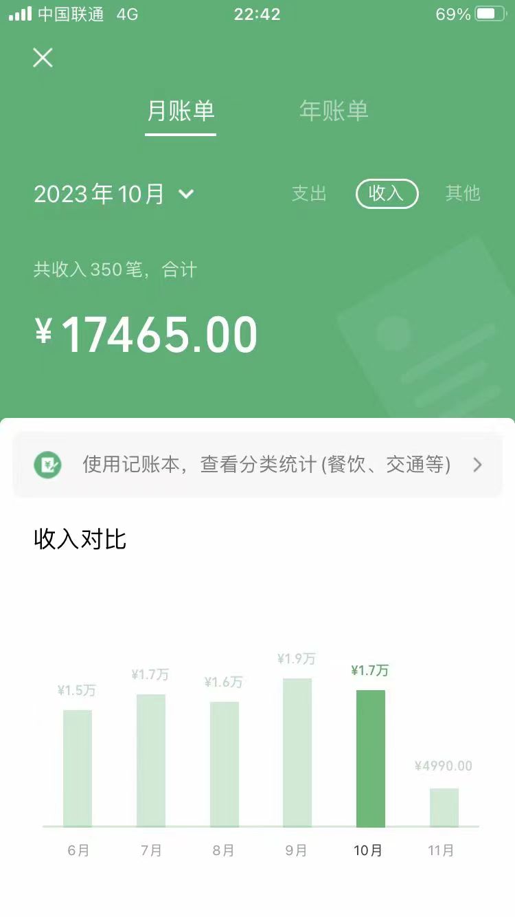 手机操作,月入1W以上副业领袖绿色男粉高客单价项目