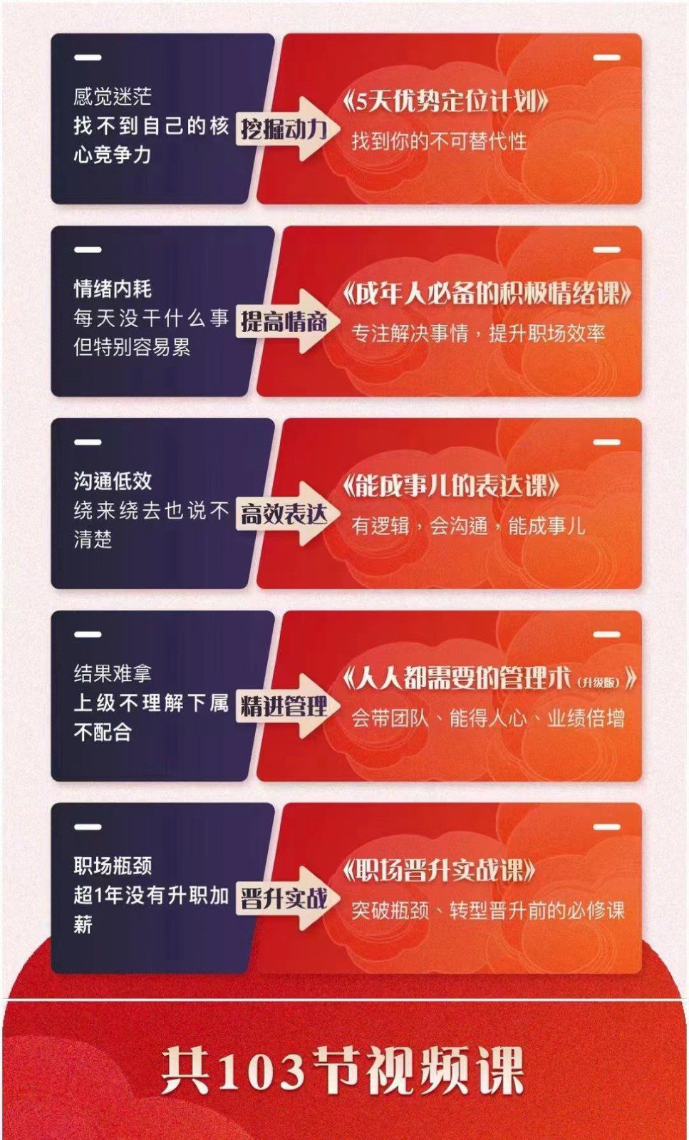 职场优势提升五合一课程,优势+情绪+表达+管理+晋升(103节视频课程)