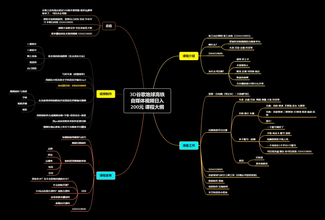 (4180期)谷歌地球类高铁项目,日赚100,在家创作,长期稳定项目(教程+素材软件)