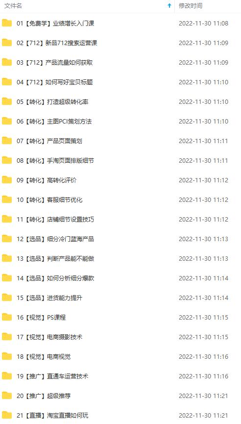 (4409期)淘系天猫电商业绩增长:已培养上千位卖家实现100W+利润(700节30G课程)