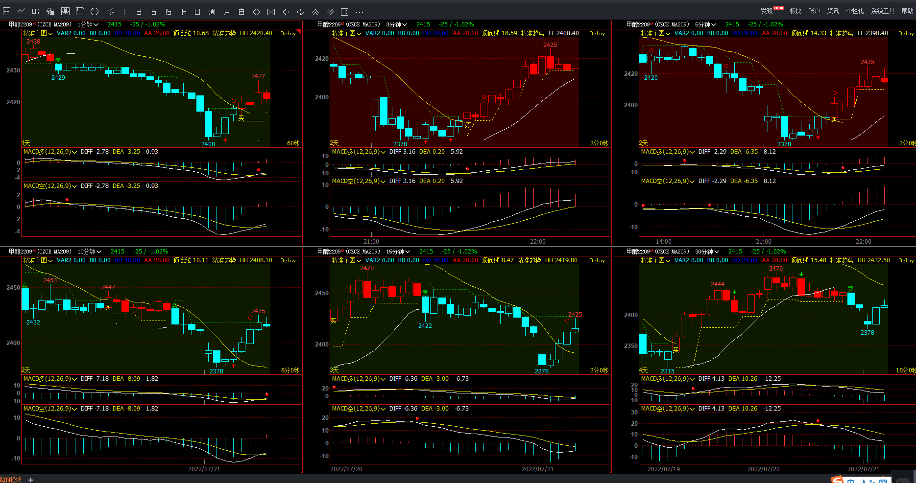 (4509期)外面收费8800的远期合约预测监控秒单脚本,号称准确率高达百分之80以上