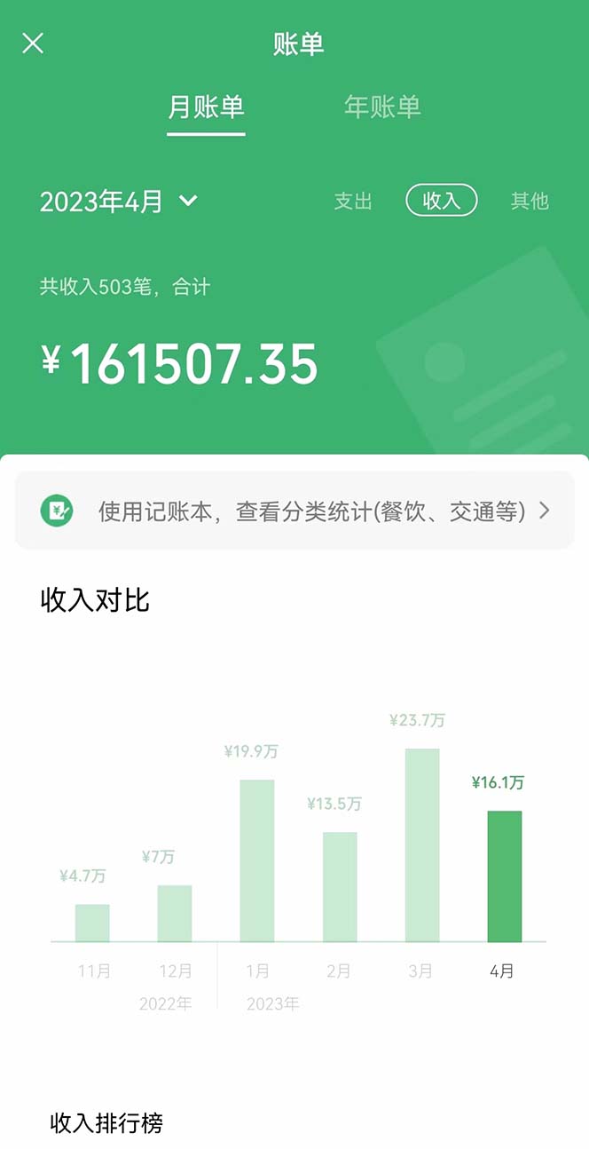(5765期)我靠割韭菜 赚了一百万