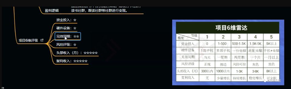 十万个富翁修炼宝典之10.日引流100+,喂饭级微信读书引流教程