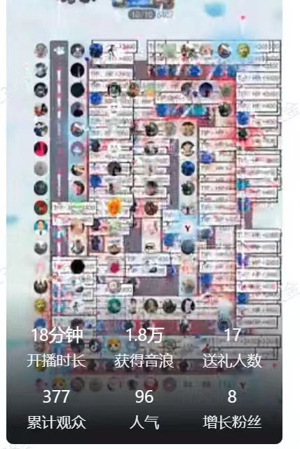 (4665期)外面收费1980的抖音互动塔防直播项目,支持抖音【云软件+详细教程】