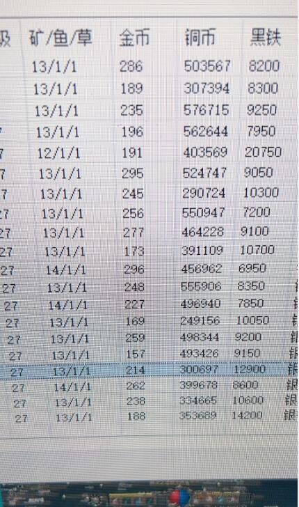 (5000期)《传奇M国际服》搬砖收益教程:日入几十到几百不等,玩法简单粗暴!