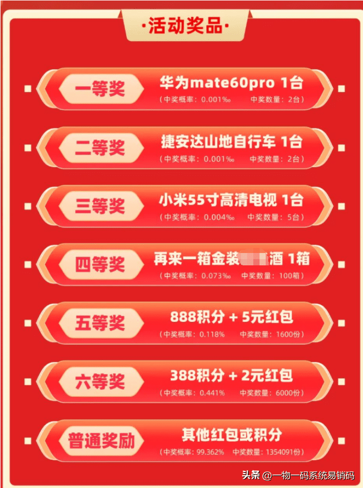 微信扫码抽奖怎么制作/微信扫码抽奖活动怎么做?分享参考案例