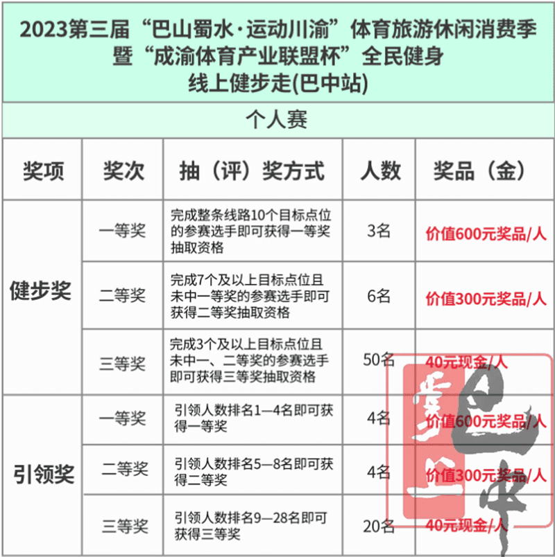 @巴中人,提交微信步数即可参与瓜分万元大奖,参与方式→