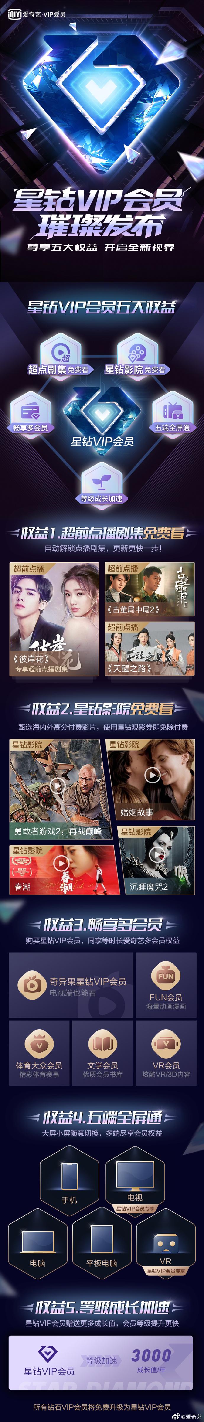 超前点播免费看,钻石VIP免费升级:爱奇艺推全新星钻VIP会员