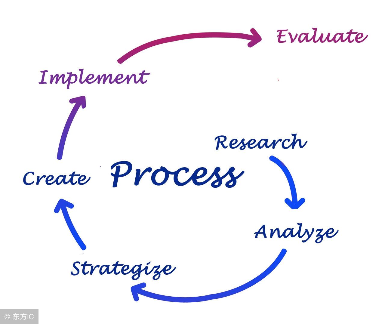 「每天一个知识点」简述从单机至亿级流量网站系统架构的演进过程