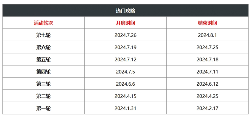 神龙红包活动什么时候开始,2024神龙红包活动开始时间一览