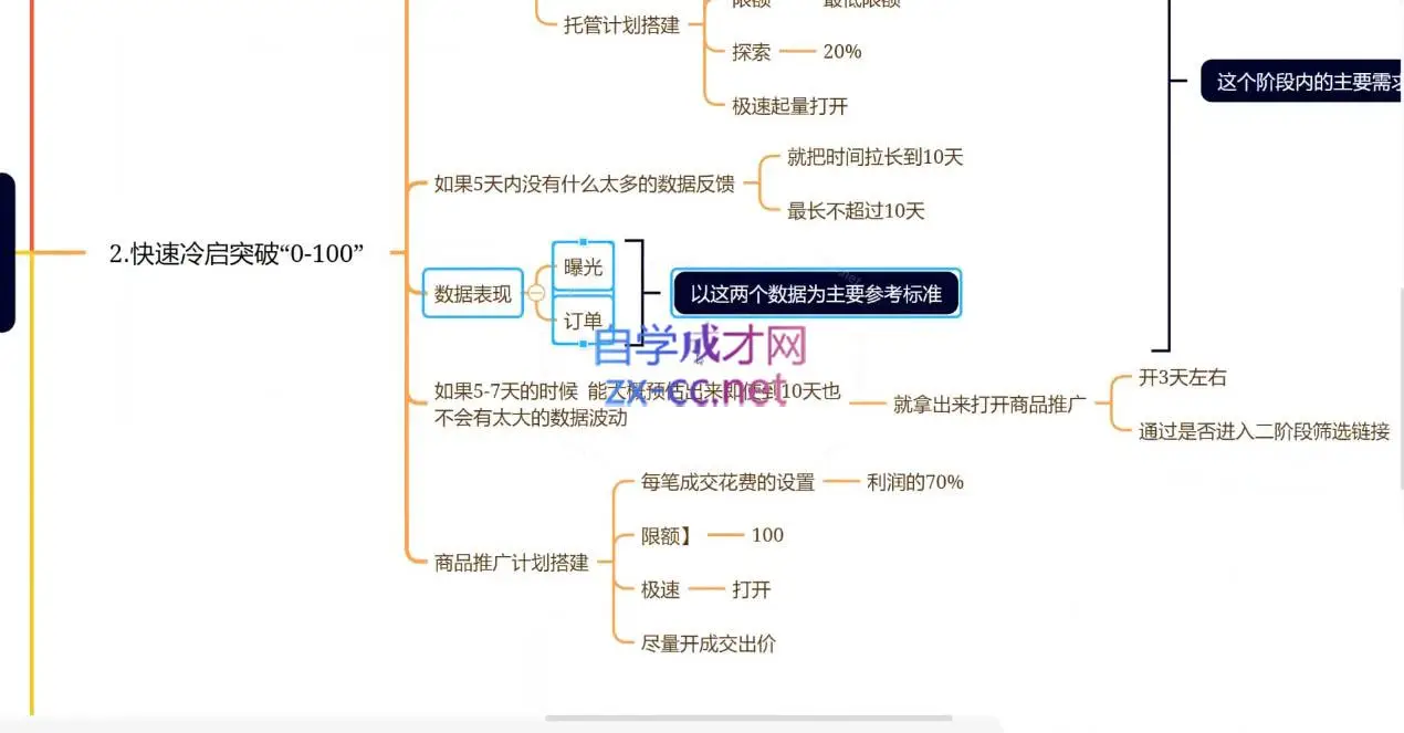 老陶电商·拼多多+抖音小店无货源开店(更新5月)