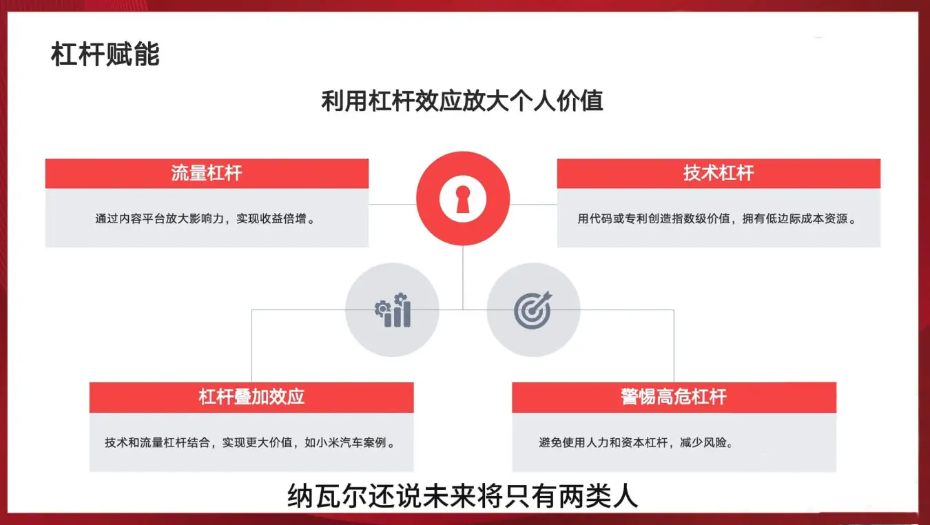 新个体创业黄金课:道法术器四维抢占2025红利