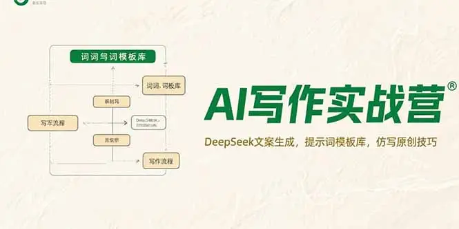 AI写作实战营,DeepSeek文案生成,提示词模板库,仿写原创技巧