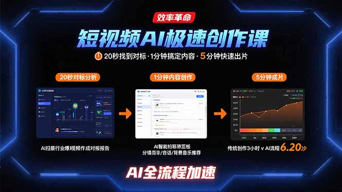 短视频AI极速创作课:20秒找到对标,1分钟搞定内容创作,5分钟快速出片