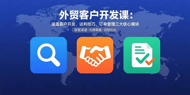 外贸客户开发课:涵盖客户开发、谈判技巧、订单管理三大核心模块