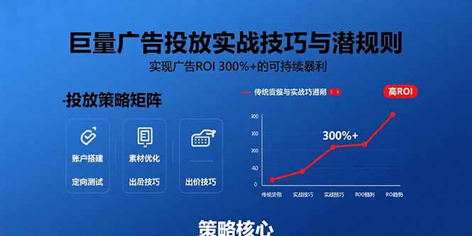 巨量广告投放实战技巧与潜规则:实现广告ROI 300%+的可持续暴利