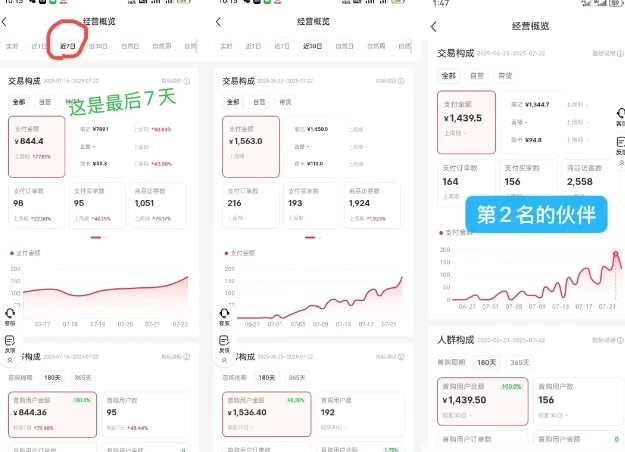 【精】小红书虚拟电商,大佬实测月入2W+,实现被动收入-创业猫 【精】小红书虚拟电商,大佬实测月入2W+,实现被动收入