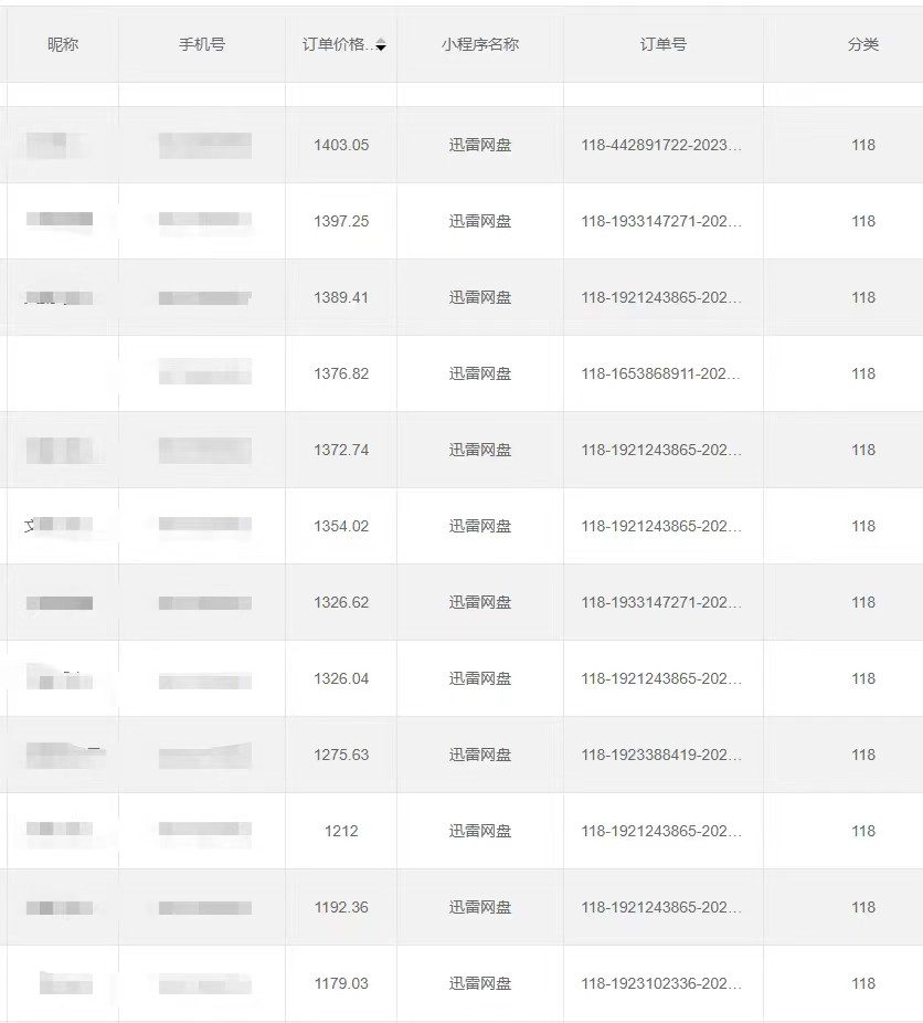全自动网盘拉新，账号一键托管，直接躺赚，日入1500+（可放大，可团队）