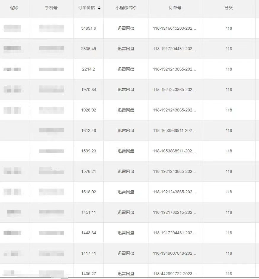 全自动网盘拉新，账号一键托管，直接躺赚，日入1500+（可放大，可团队）