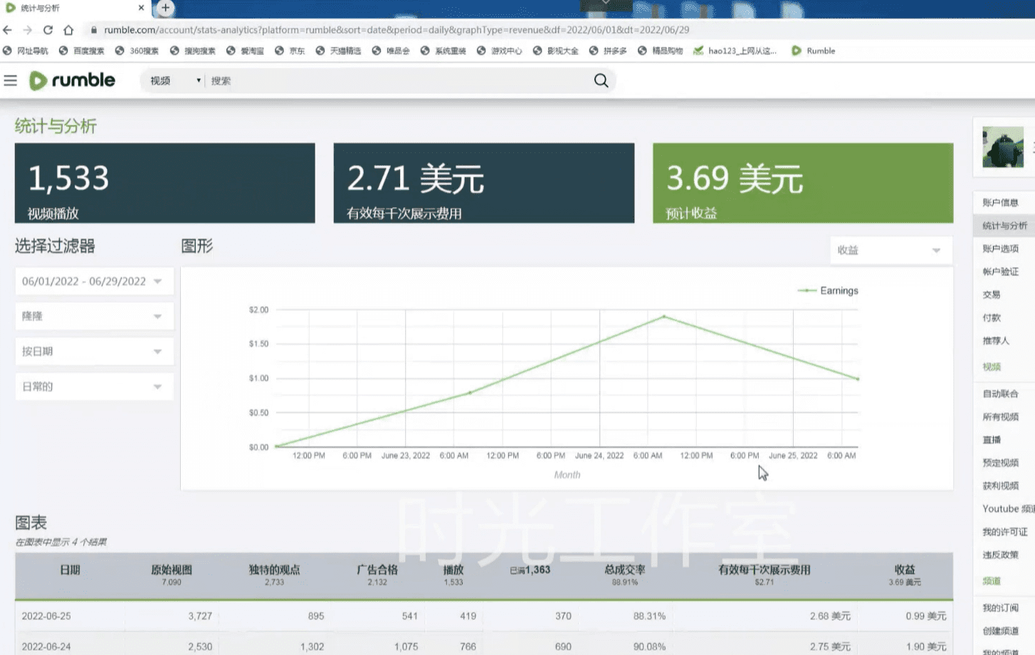 （4113期）外面收费3888的rumble撸美金项目，号称单窗口一天5美金+【脚本+教程】