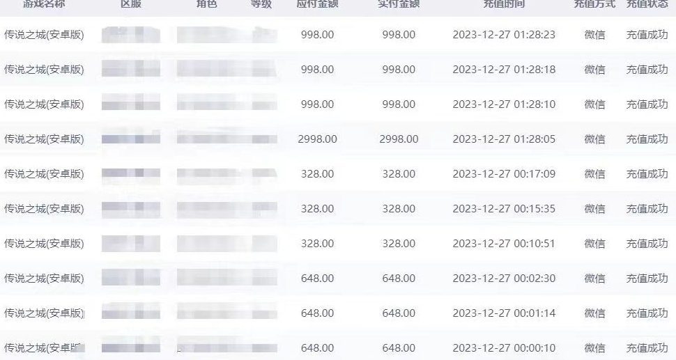 抖音企业号传奇手游变现，日入4500+，小白易上手（独家揭秘）