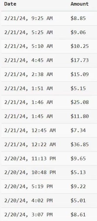 YouTube分享视频赚收益！5刀即可提现，实操7天到账7百刀