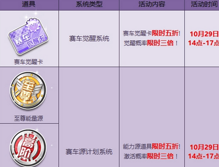 《QQ飞车》赛车狂欢周全系统限时5折特惠3倍概率活动攻略介绍
