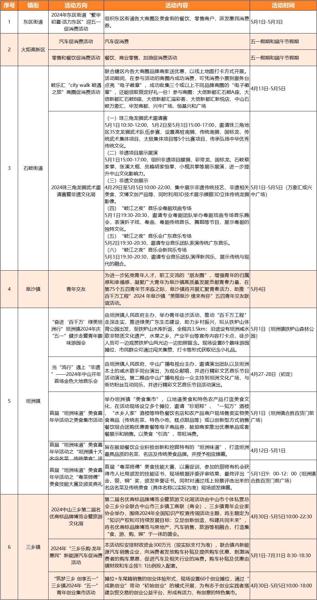 好吃好玩好逛！“五一”消费券、现金红包福利大放送→