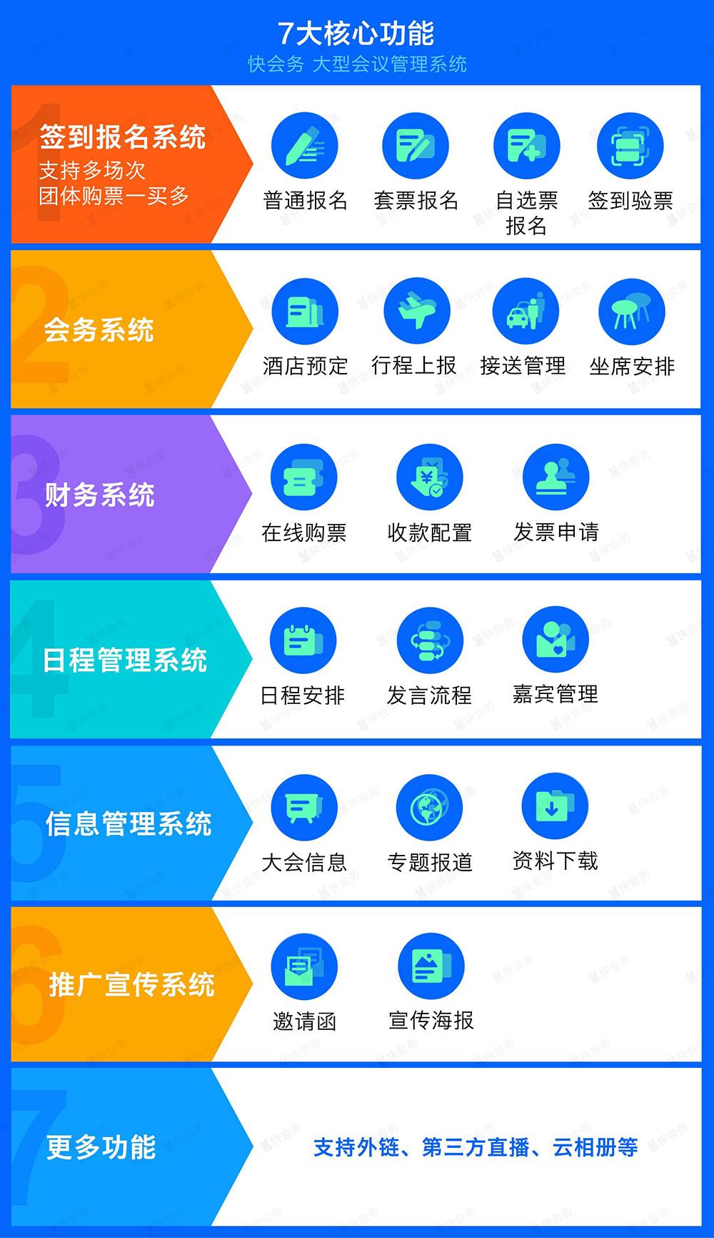 高效微信签到，让你的会议活动现场“火”起来！