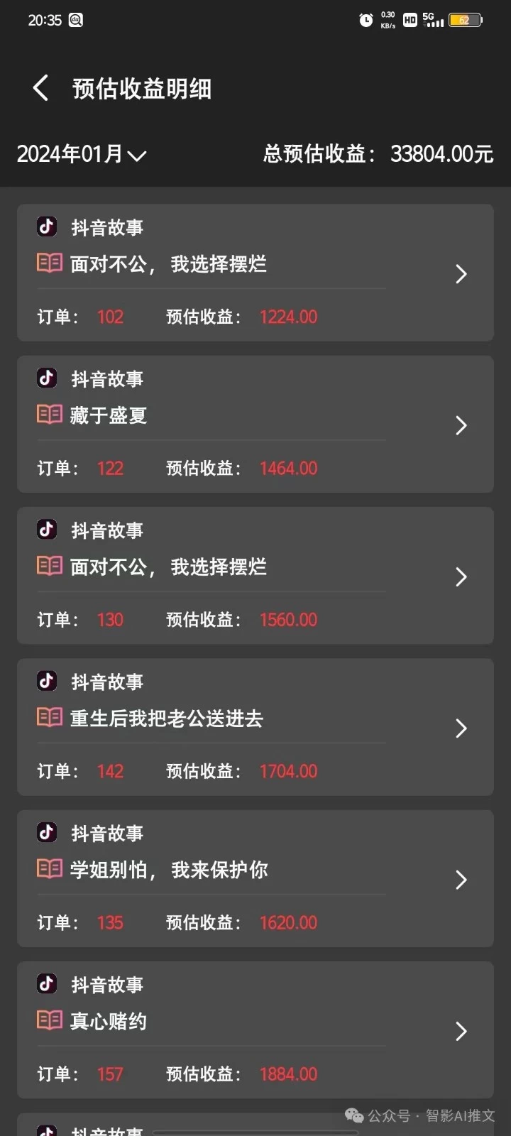 小说推文全新玩法，操作简单，暴力起号，轻松日入1000+，小白也能轻松上手