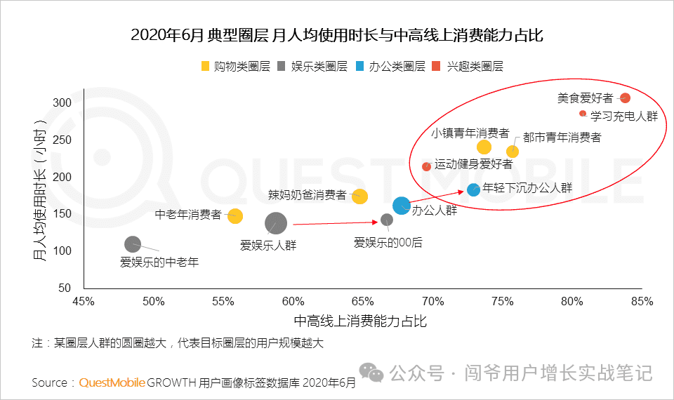 微信私域流量经营：有效整合视频号、公众号、朋友圈及微信群的全链路互动与传播策略