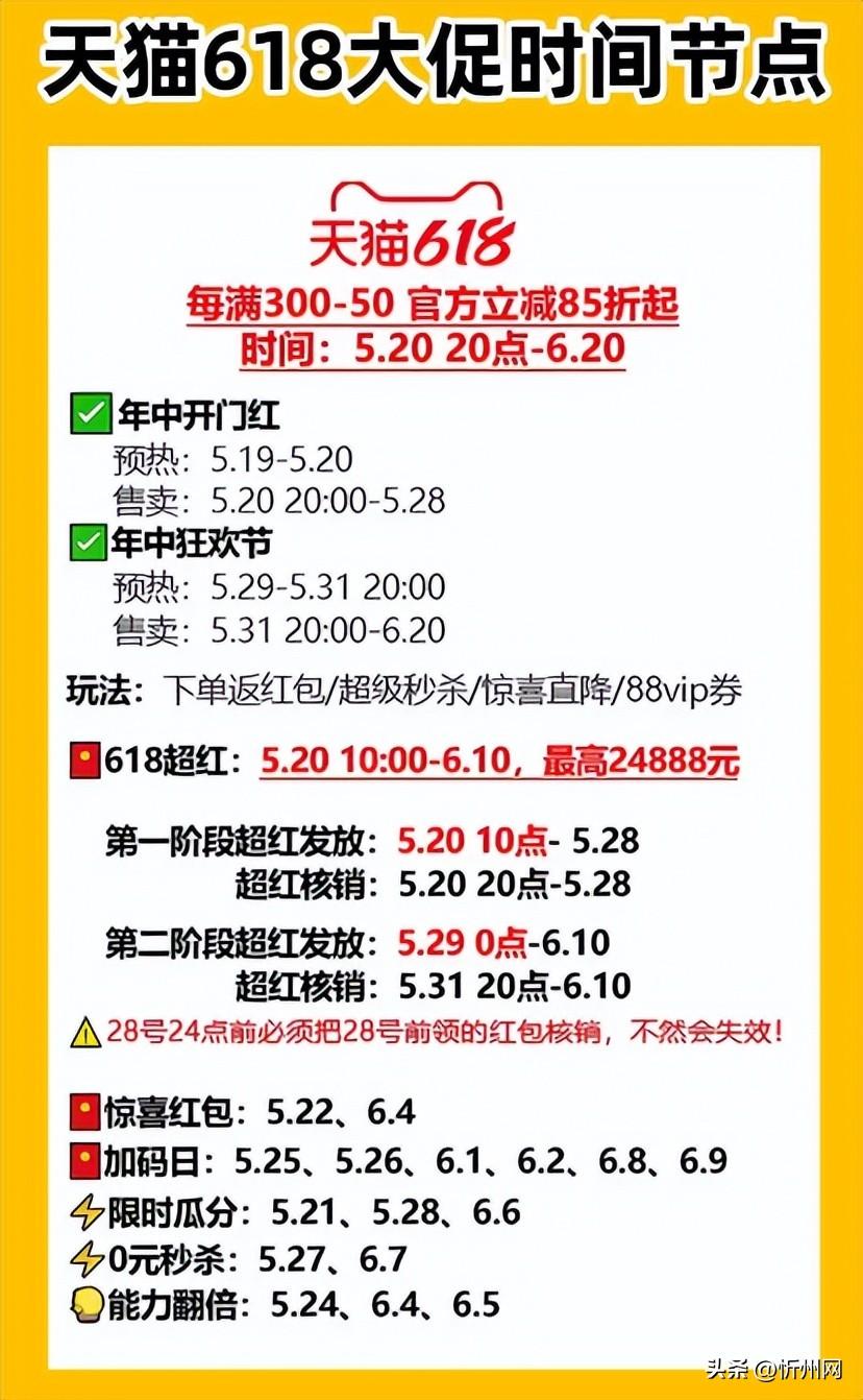 2024年淘宝京东618活动红包怎么领取红包口令怎么使用全攻略