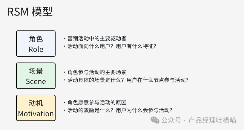 打造爆款营销活动，掌握这俩模型就行了