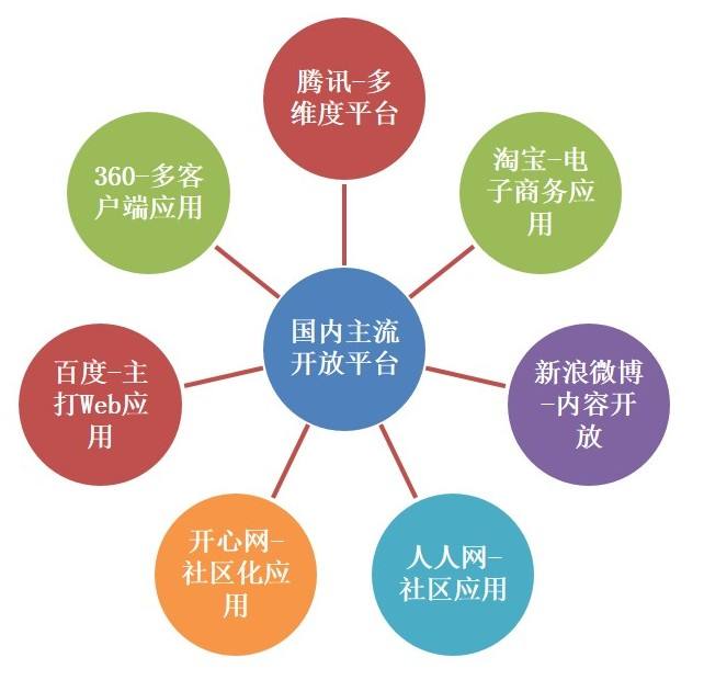 各种月入几万的网赚项目，琳琅满目，眼花缭乱，看不清无从下手？