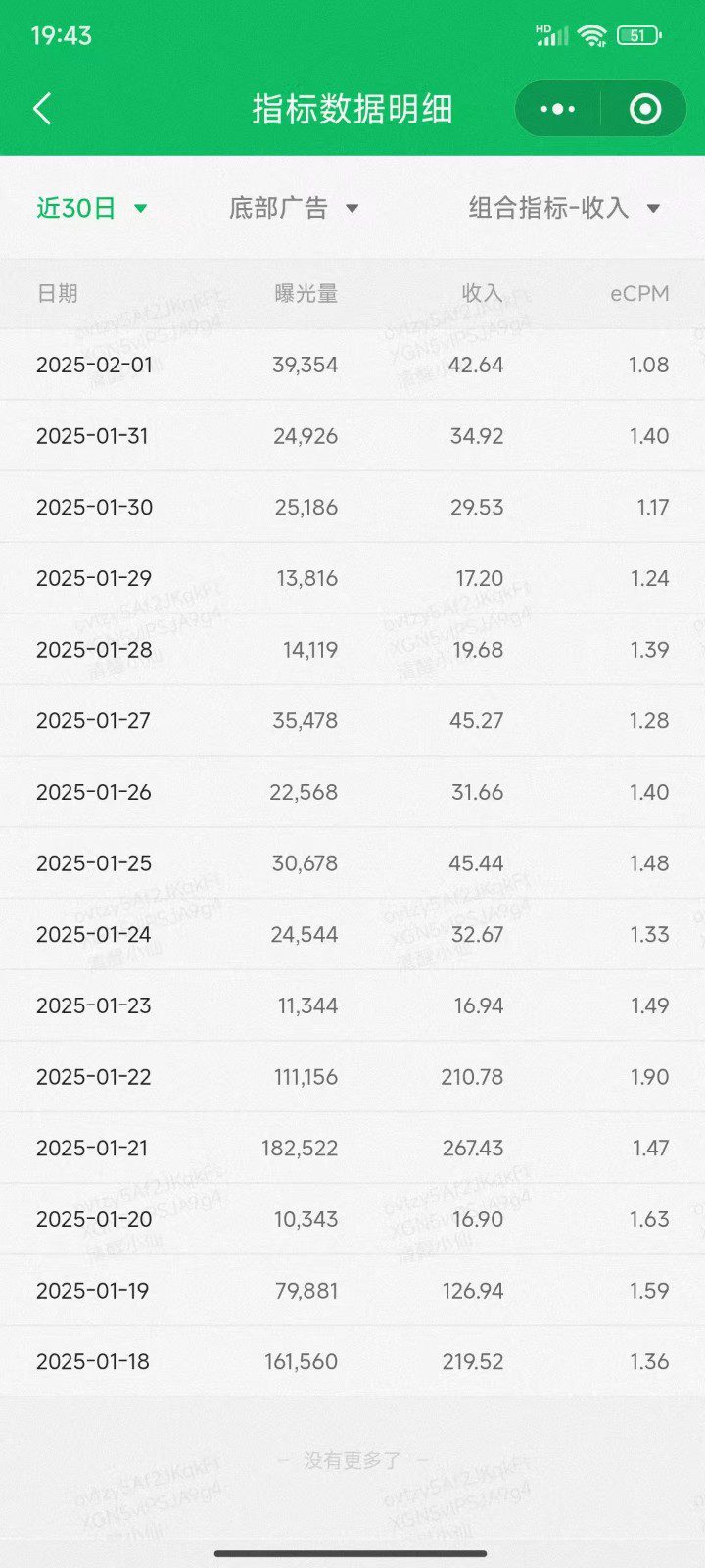 职场牛马福音！0基础复制、粘贴日搞300+？这套玩法竟是2025新风口？