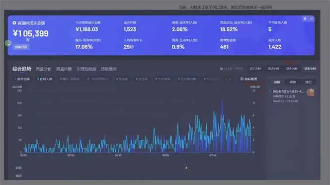 日赚6000+！抖音Ai无人直播躺赚新风口，0门槛吃官方亿级流量！
