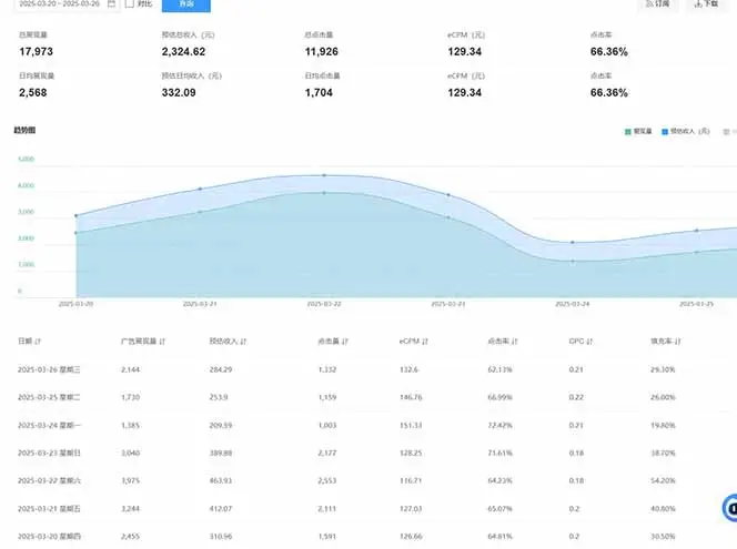 2025全新广告联盟玩法 单机500+课程实操分享 小白可无脑操作