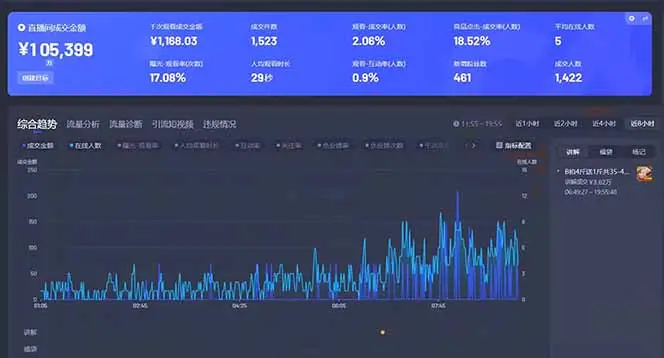 Deepseek赋能无人直播，2025无人直播最强打法，单日收入1000+新手小白…