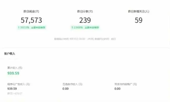 全新托管躺赚项目，微信视频号公众号托管代运营，每天五分钟，收益大几百