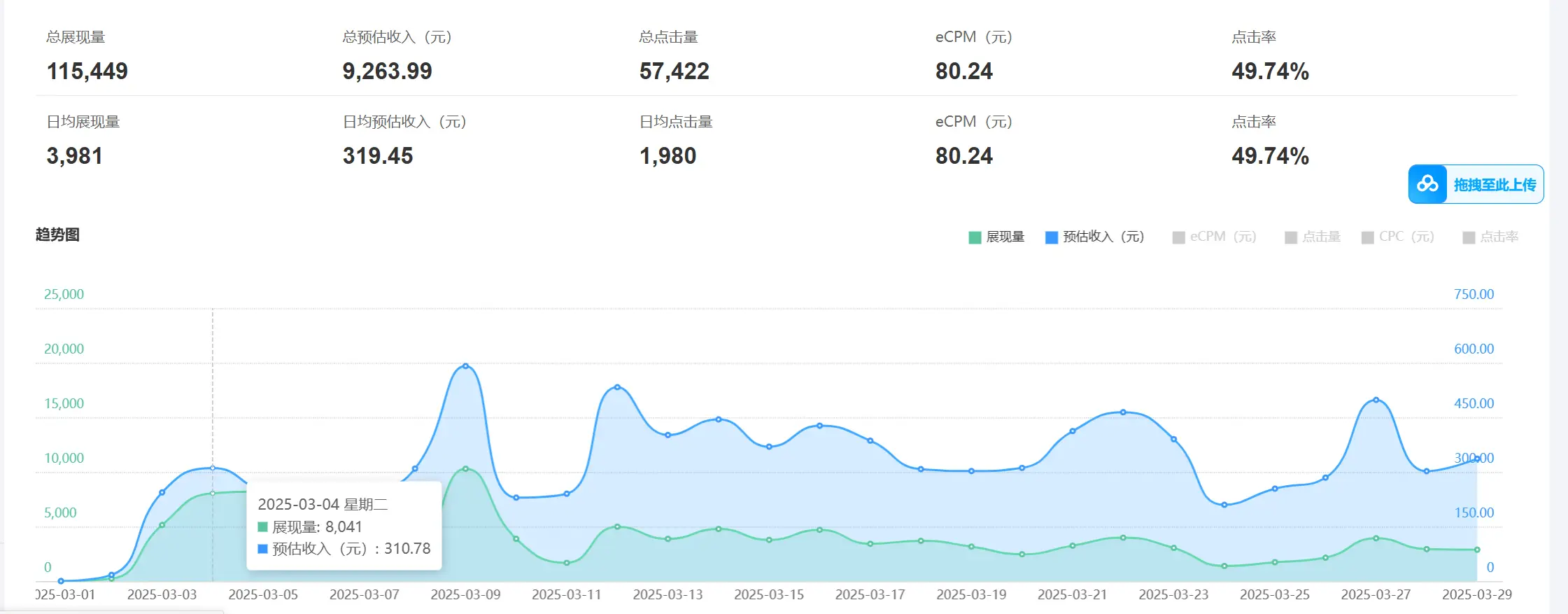 老项目新玩法 广告变现 日入300+ 可批量操作 新手 小白可快速上手