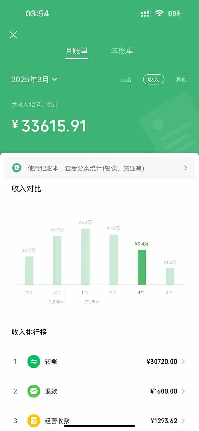 【2025年4月】知识付费镰刀训练营：单号年赚百万的超级IP孵化术