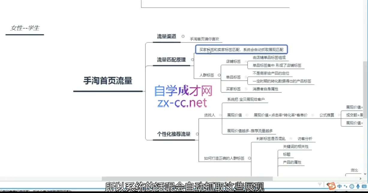 白凤电商·淘系运营21天速成班(更新3月)