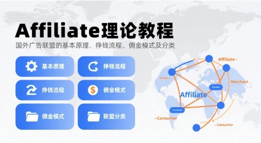 【精】Affiliate理论教程，国外广告联盟的基本原理、挣钱流程、佣金模式及分类