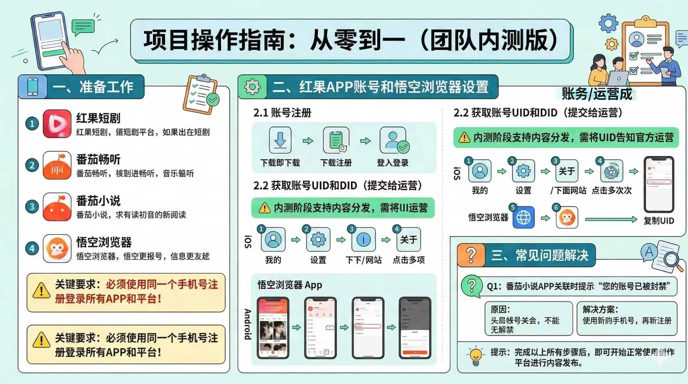 红果代运营项目【社群免费项目】