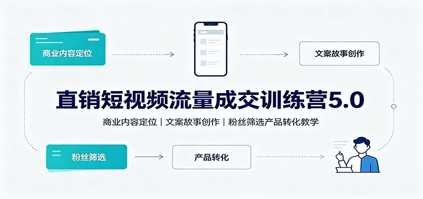 直销短视频流量成交训练营5.0:商业内容定位,文案故事创作,粉丝筛选产品转化教学