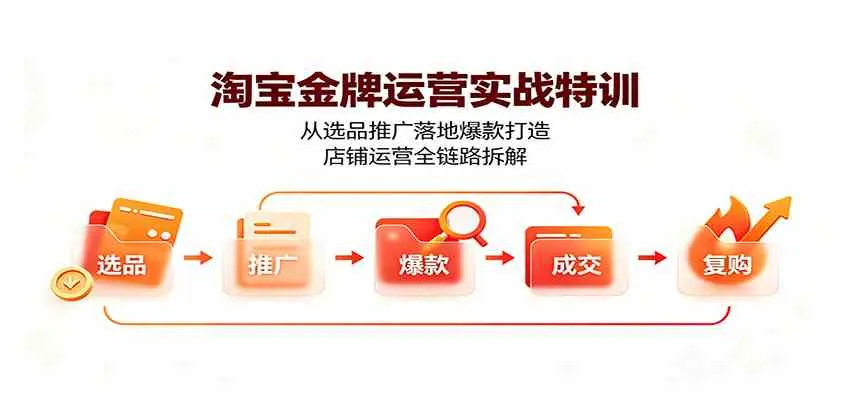 淘宝金牌运营实战特训:从选品推广落地爆款打造,店铺运营全链路拆解