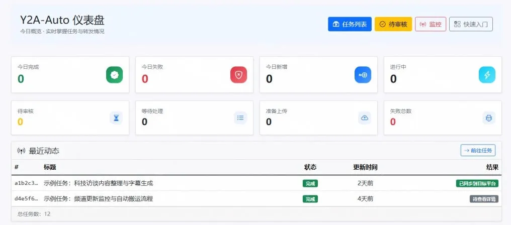 Github上闷声搞事的自动化神器,YouTube视频全流程搬到B站和A站,像发朋友圈一样简单Y2A-Auto