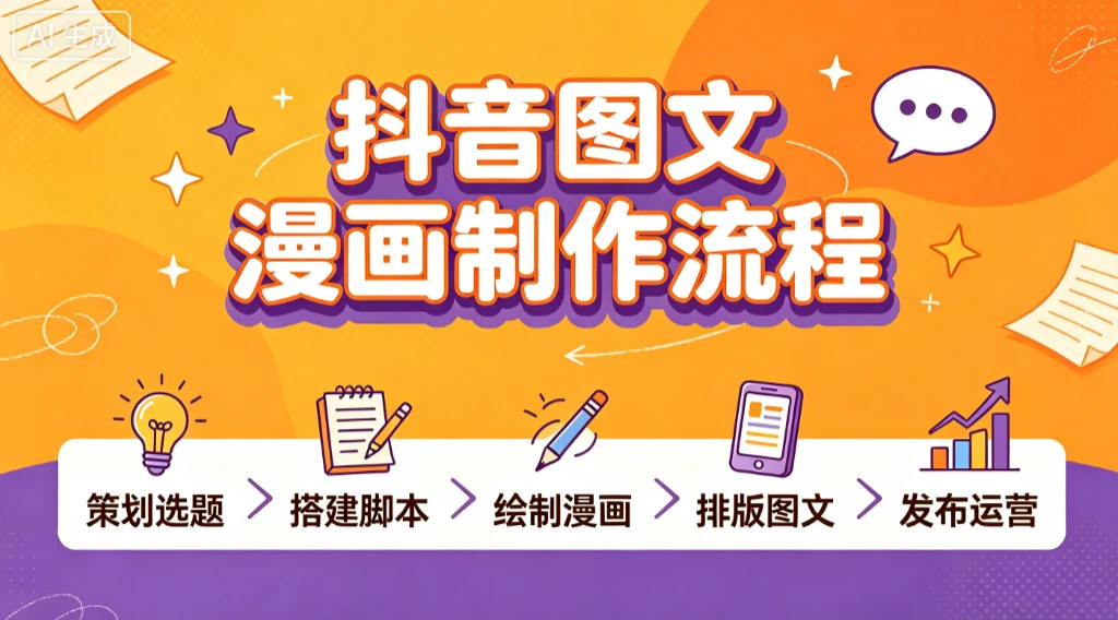抖音图文漫画制作流程,策划选题、搭建脚本、绘制漫画、排版图文、发布运营