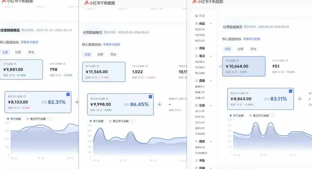(19548期)76节小红书虚拟矩阵5.0-无水印版本:AI原创虚拟品+4带1自动化AI发笔记+测款怼款双模式(可工作室放大)